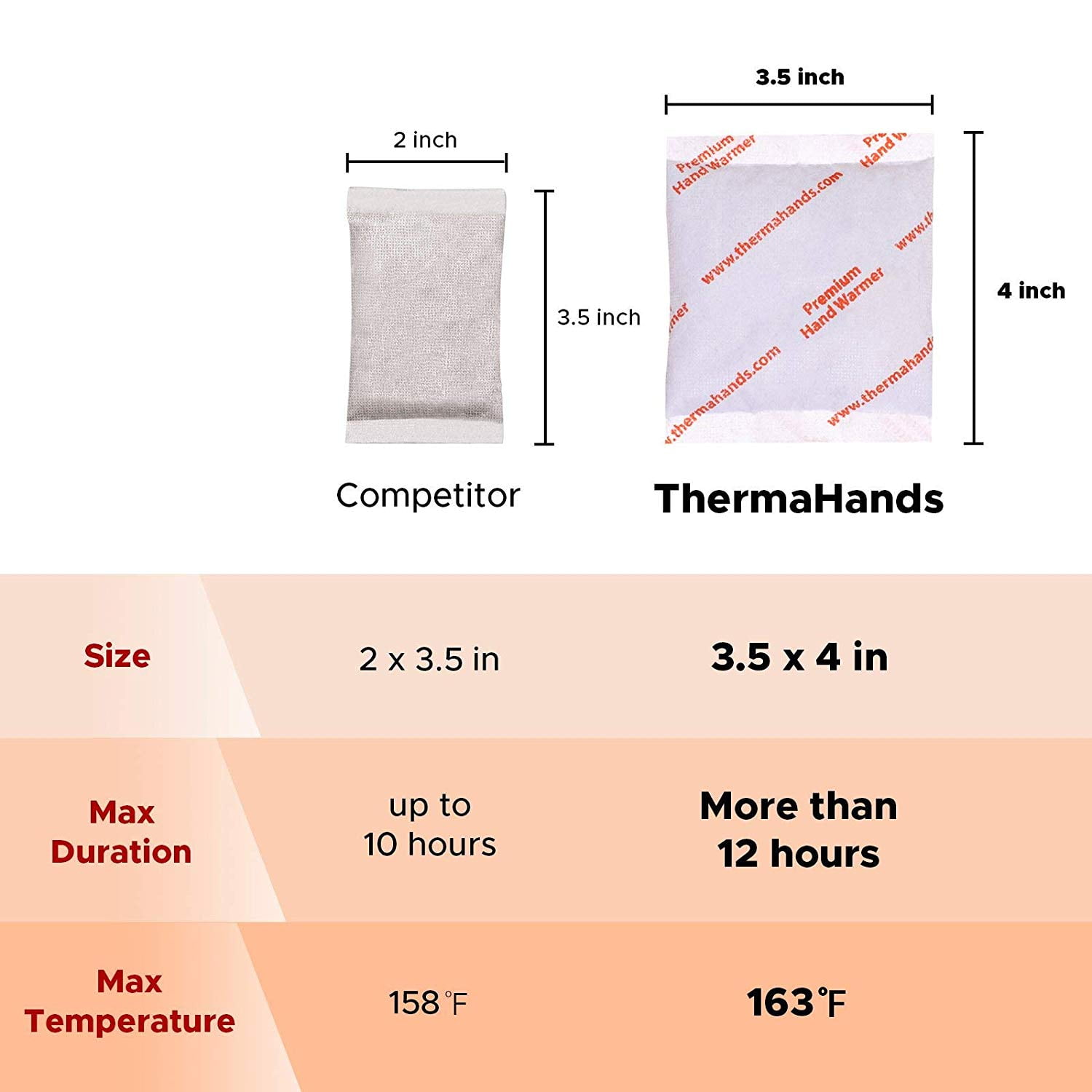 [30 Packs] Hand Warmers / Outdoor Sports / Emergency Preparedness - Air-Activated, Convenient, Safe, Natural, Odorless, Long Lasting Hand Warmer
