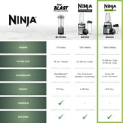 Ninja Nutri Pro Compact Personal Blender, 18-Oz and 24-Oz To-Go Cups & Spout Lids, Auto-iQ Technology, Smoothies, Crush, BN400 Stone Silver