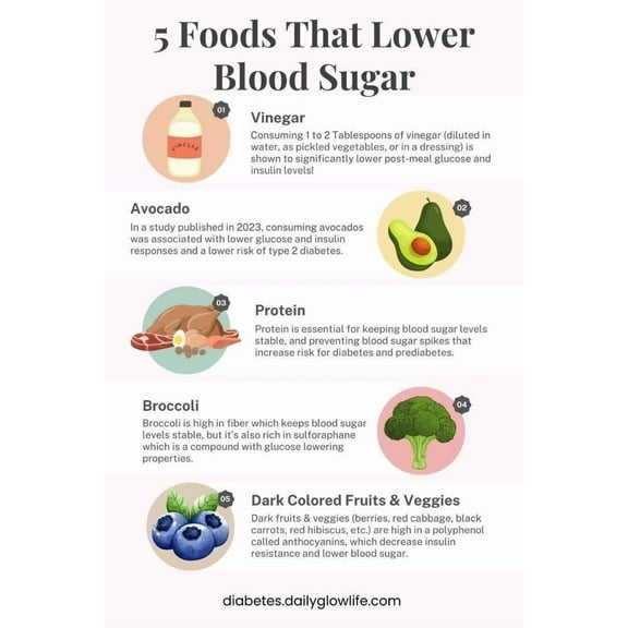 5 Foods That Lowe Blood Sugar Healthy nutrition checklist poster meal planning healthy cooking poster, wall decoration suitable for kitchen living room bedroom poster
