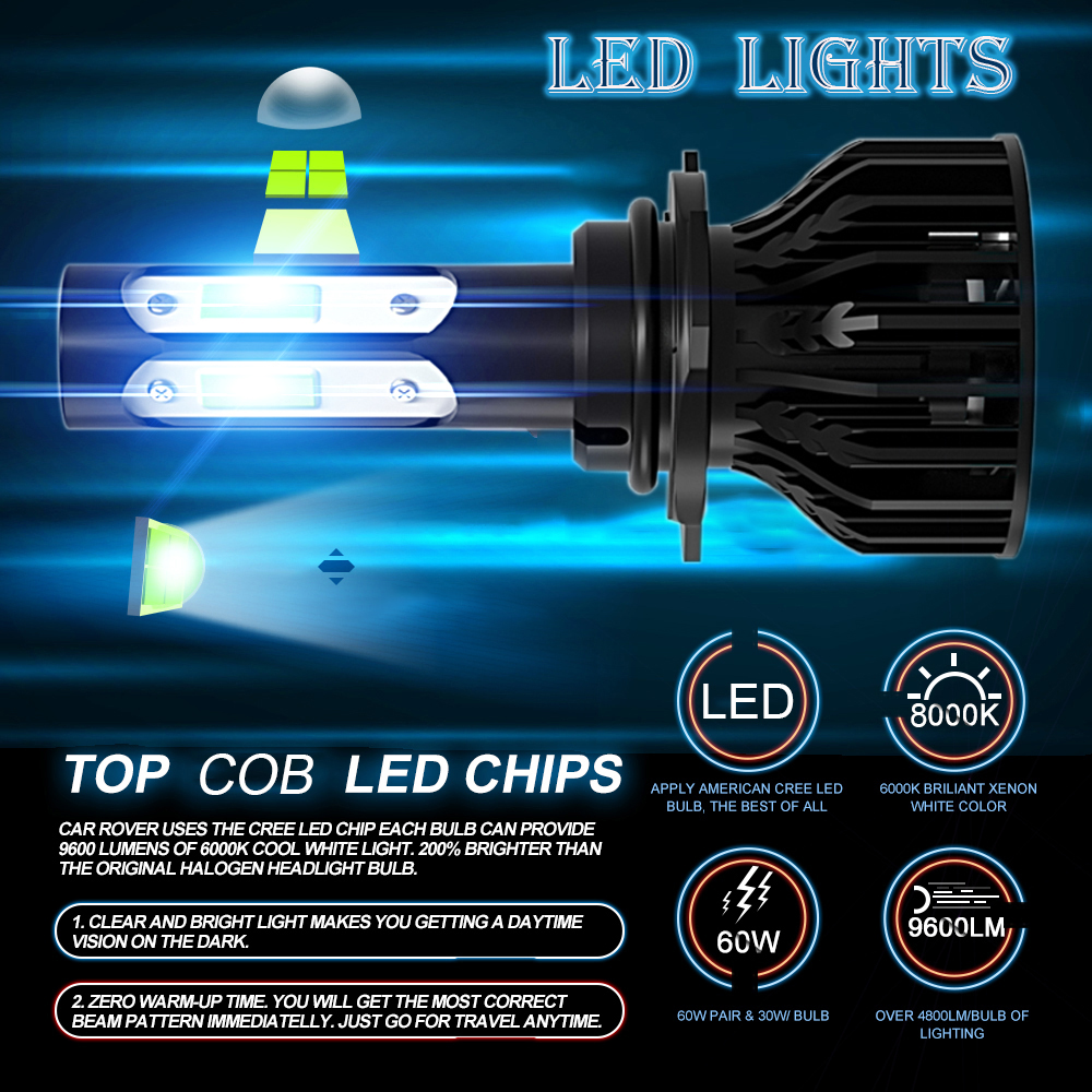 AUIMSOCO 9005/HB3 LED Headlight Bulbs, 60W 12000LM High Beam, 10000K Cool White, 2 Pack