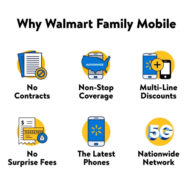 Walmart Family Mobile Apple iPhone 13, 128gb, Midnight- Prepaid Smartphone
