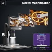 Digital Microscope for Adults 1600X, 28 LEDs Illumination, 4032P HD Soldering Microscope for Electronics Repair, Error Coins Inspection