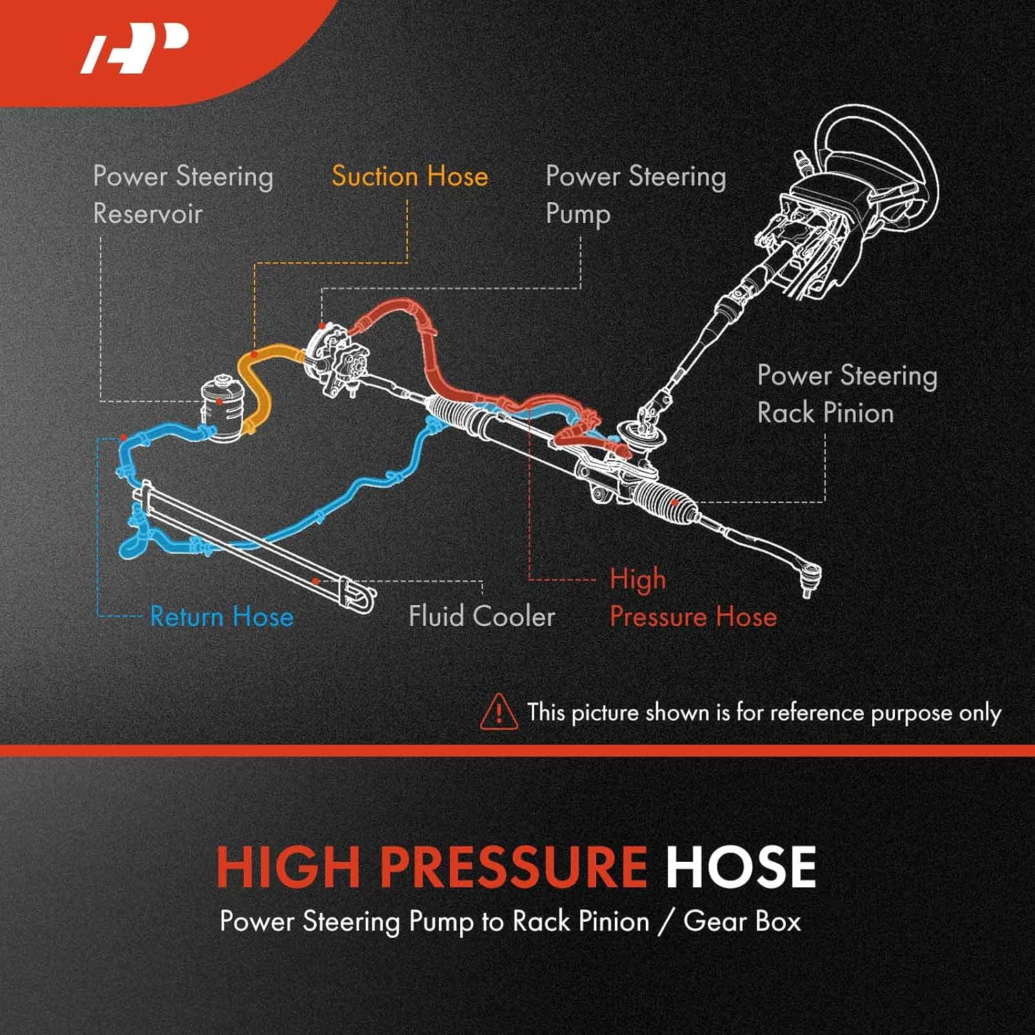 A-Premium Power Steering Pressure & Return Hose Line Assembly Compatible with Hyundai Genesis Coupe 2013 2014 2015 2016, 3.8L, Pump to Reservoir