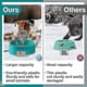thumbnail image 2 of 2025 3.2l Large Heated Water Bowl For Outdoor, 30w Thermostatic Control Heating Pet Bowl With 6.6ft 2024 hwy, 2 of 3