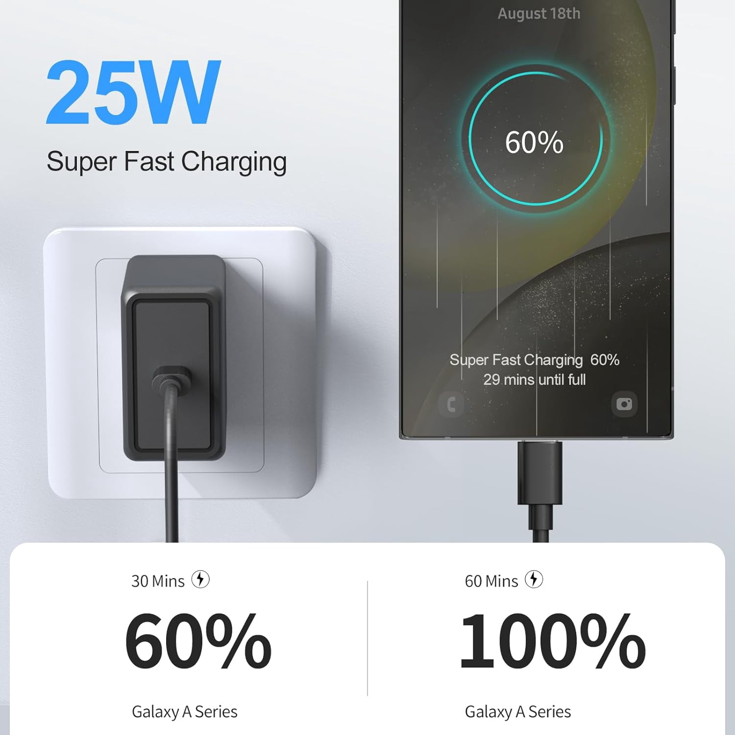 NEOYFC 2 Pack 25W USB C Super Fast Charger for Samsung Galaxy A16 5G/A15/A14/A13/A55/A54/A53/A52/A51/A71/A43/A42/S25 Ultra/S24+/S23/W25/Z Flod6, PD Port Wall Charging Block + 2 * 6.6ft Type C