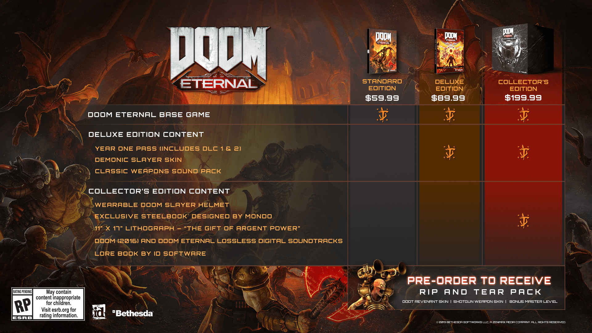 Doom Eternal Bethesda Softworks Playstation 4 Pre Order - videos matching roblox fe2 map test digital reality