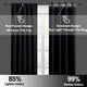thumbnail image 5 of Bloque de luz solar Blackout Curtains RYB HOME de 42 x 45 pulgadas, color negro, 5 of 9