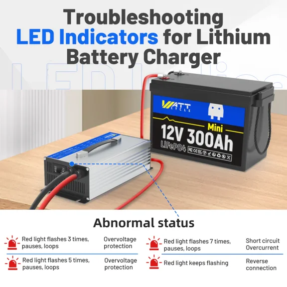 WattCycle LiFePO4 Lithium Battery Charger, Aluminum Shell, 12V(14.6V) 60A for RV LiFePO4 Battery for Solar