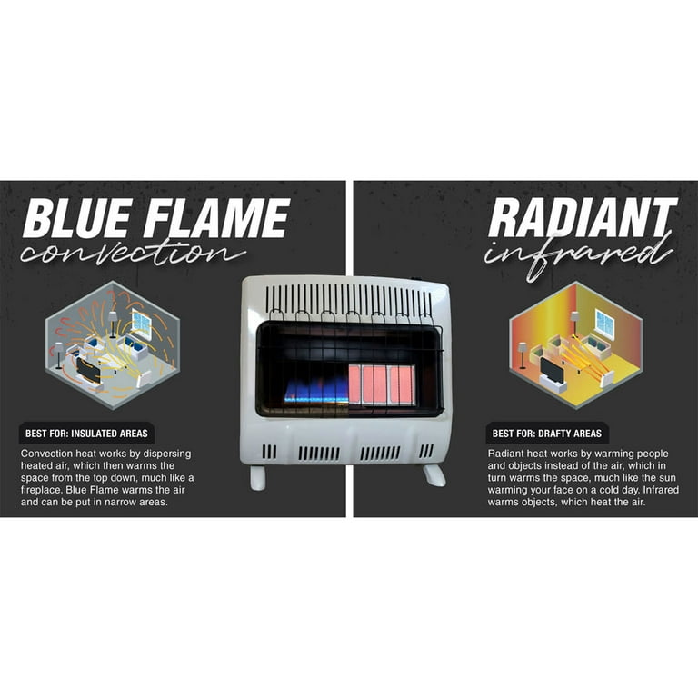 Blue Flame Vs Radiant Propane Heaters: Efficiency Showdown