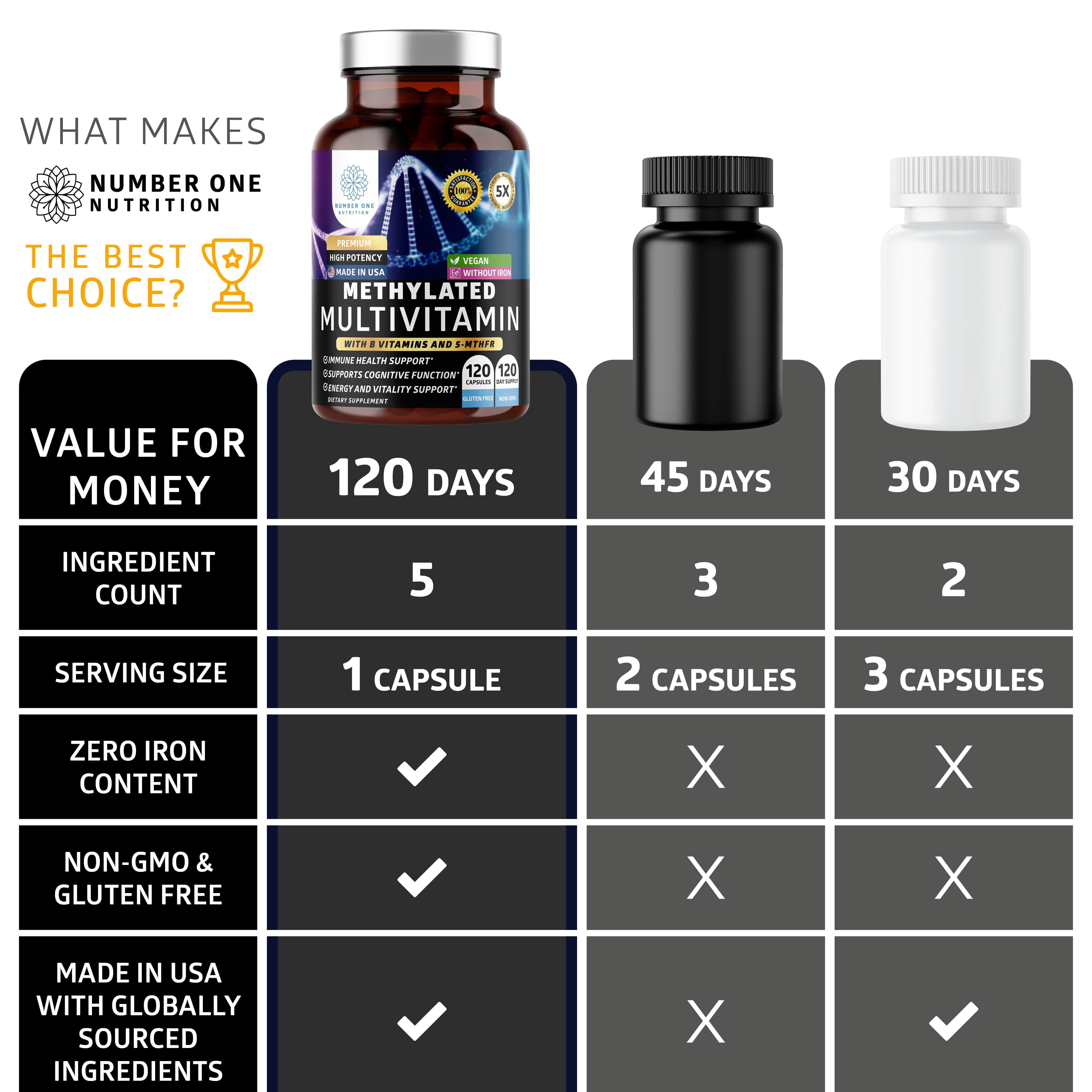 Methylated Multivitamin for Women & Men, Natural Daily Multivitamins with Folate, Vitamin B12, Vitamin B2 and B6, Non-GMO, Gluten-Free, 120 Caps