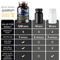 thumbnail image 7 of Methylated Multivitamin for Women & Men, Natural Daily Multivitamins with Folate, Vitamin B12, Vitamin B2 and B6, Non-GMO, Gluten-Free, 120 Caps, 7 of 7