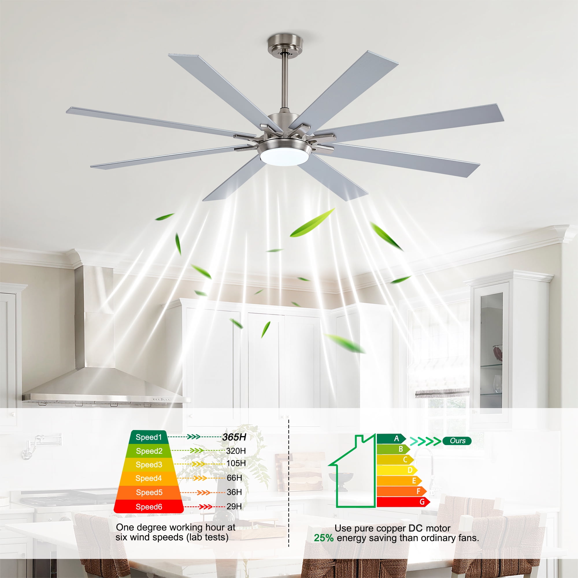 BOFANG 72 in Large Ceiling Fan with Dimmable LED Light and Remote, 8 Blades DC Motor(Nickel + Silver)