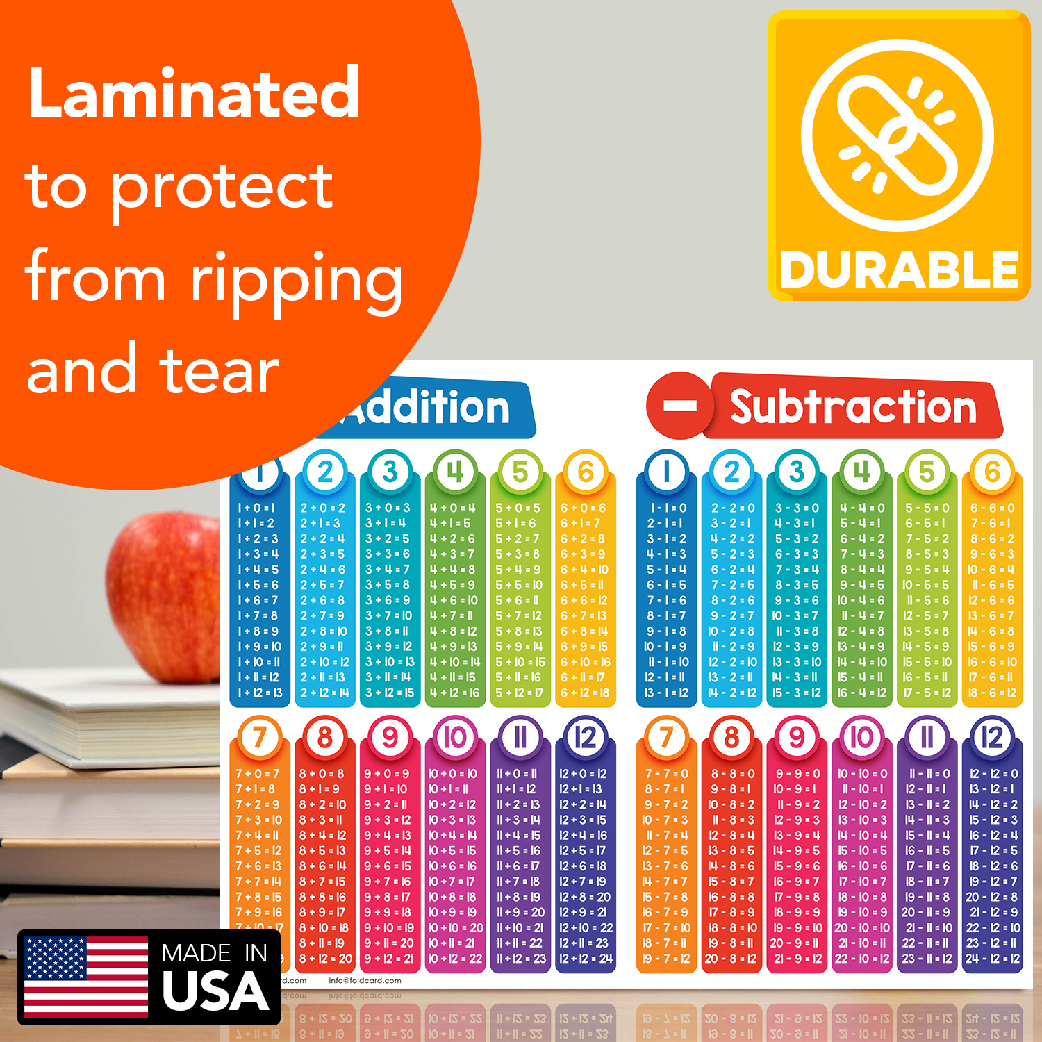 Double-Sided Educational Math Poster Learning Visual Aid for Kids – Addition Subtraction (Front) – Multiplication Division (Back) – Elementary Middle School Classroom Chart – 8.5" x 11" – 2 per Pack