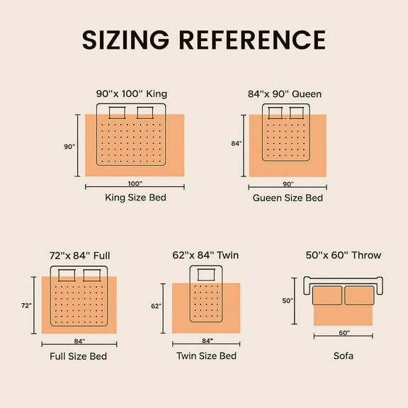 Heated Blanket Electric Blanket Full - Fast Heating Blanket Throw Double Sided Sherpa Ultra Soft Cozy with 10 Heating Levels & 2-10 Hours Auto Off, Mashine Washable, 72 x 84 Inches, Grey