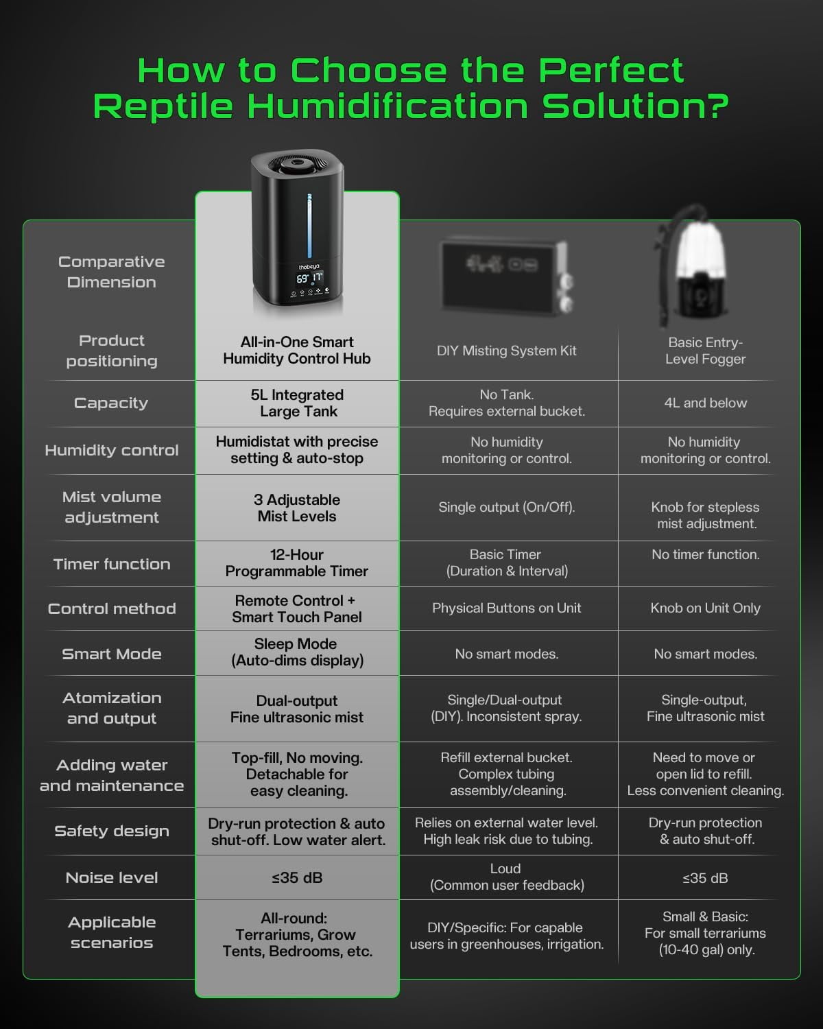 5L Reptile Humidifier Fogger with Timer and Remote Control for Amphibians