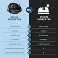 thumbnail image 4 of Lumiparty 12V Kids Electric Bumper Car with Parent Remote Control, 360° Spinning & Music, Safety Belt - Ride On Toys for Toddlers 2-5 Years, Black, 4 of 7