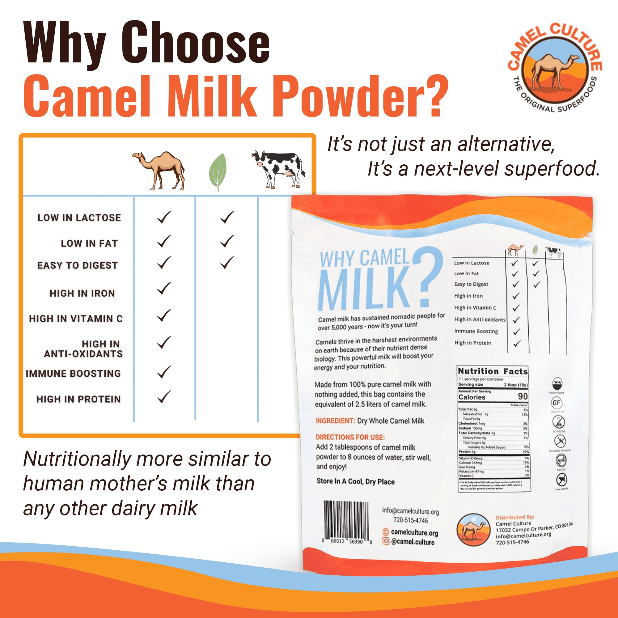 Camel Culture Dry Camel Milk Powder (200 g) – Nutrient Dense, Low Lactose Powdered Milk Packets – Concentrated, Pasteurized Traditional Dairy Alternative - Health Drink Powder for Recipes, Smoothies