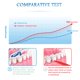 thumbnail image 3 of Soidarity 40 piezas Micro cepillo aplicador de dientes palo Mini cepillo de dientes de nailon Oficina escuela viaje herramienta de limpieza cuidado de los oídos 4 colores, 3 of 6