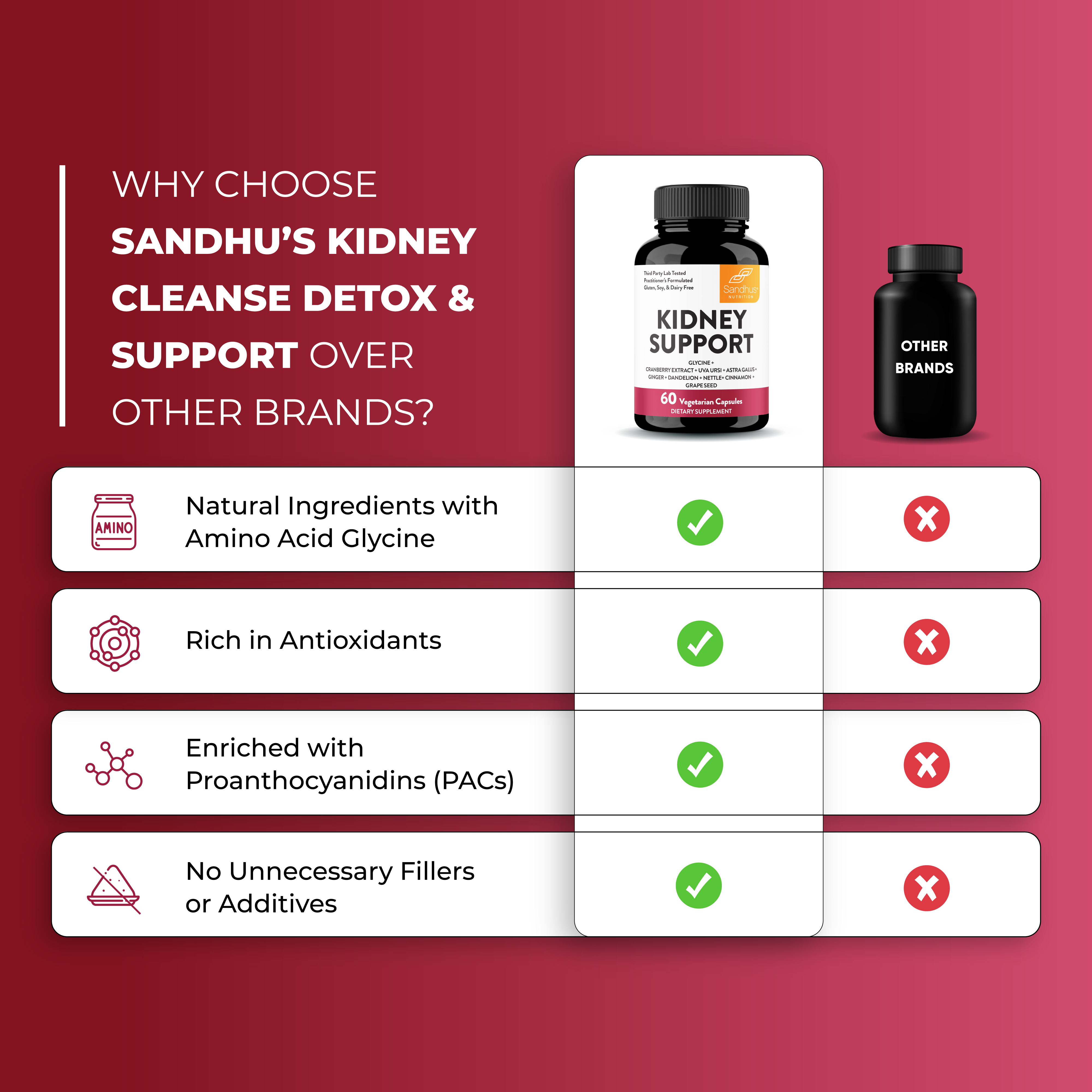 Sandhu's Kidney Cleanse Detox Support Supplement | with Cranberry Extract Helps Support Kidney & Urinary Tract Health | 60 Vegetarian Capsules