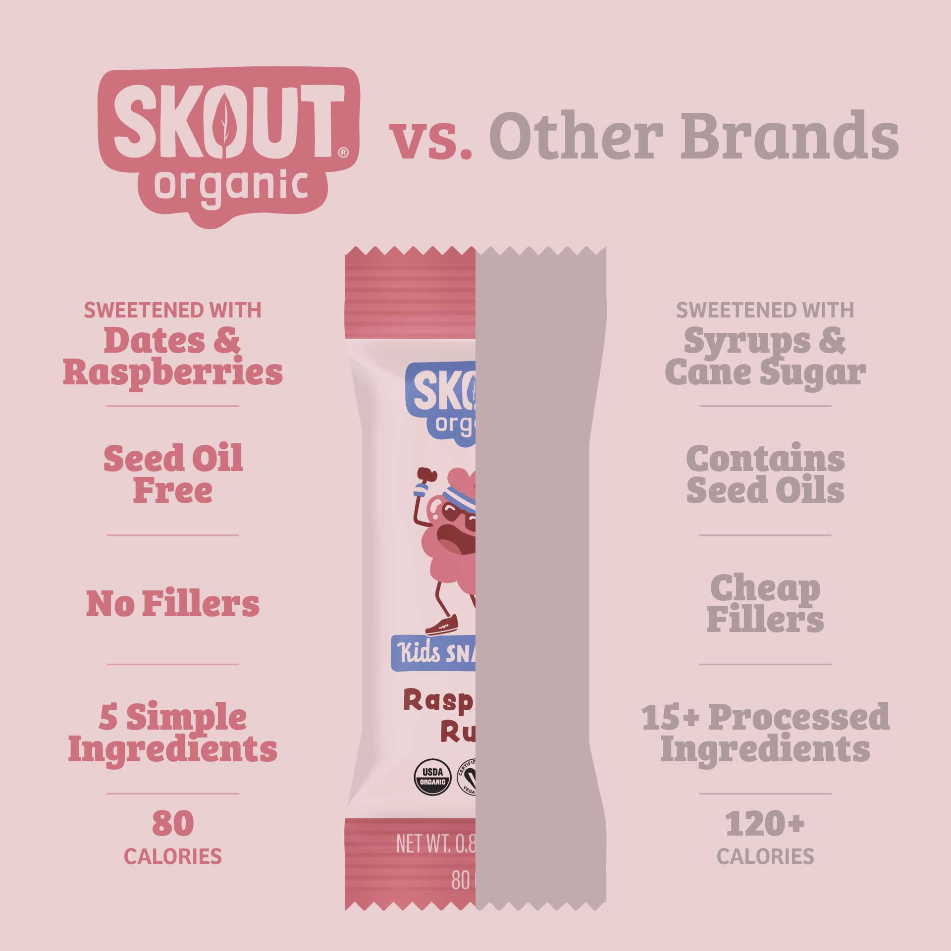 Skout Organic Raspberry Rush Kids Snack Bars (18 Pack) | Organic Kids Snack Bars | Plant-Based Nutrition | No Refined Sugar | Vegan | Gluten, Dairy, Peanut, Tree Nut & Seed Oil Free