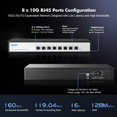 thumbnail image 3 of Switch administrado YuLinca de 8 puertos, 10 Gbps, ancho de banda de 160 Gbps, 3 of 8