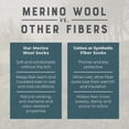 thumbnail image 6 of MERIWOOL Merino Wool Hiking Socks for Men and Women - 3 Pairs Midweight Cushioned - Warm n Breathable (Large, Cloud), 6 of 9