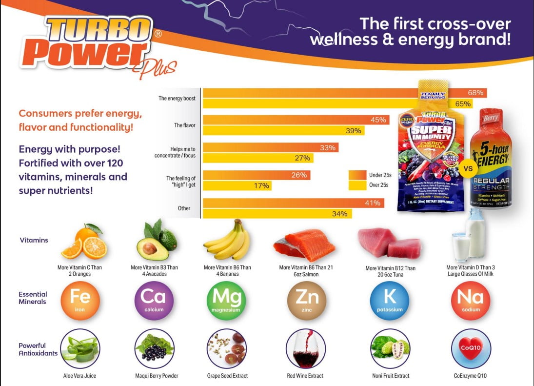 TurboPower Plus Super Immunity Energy Drink