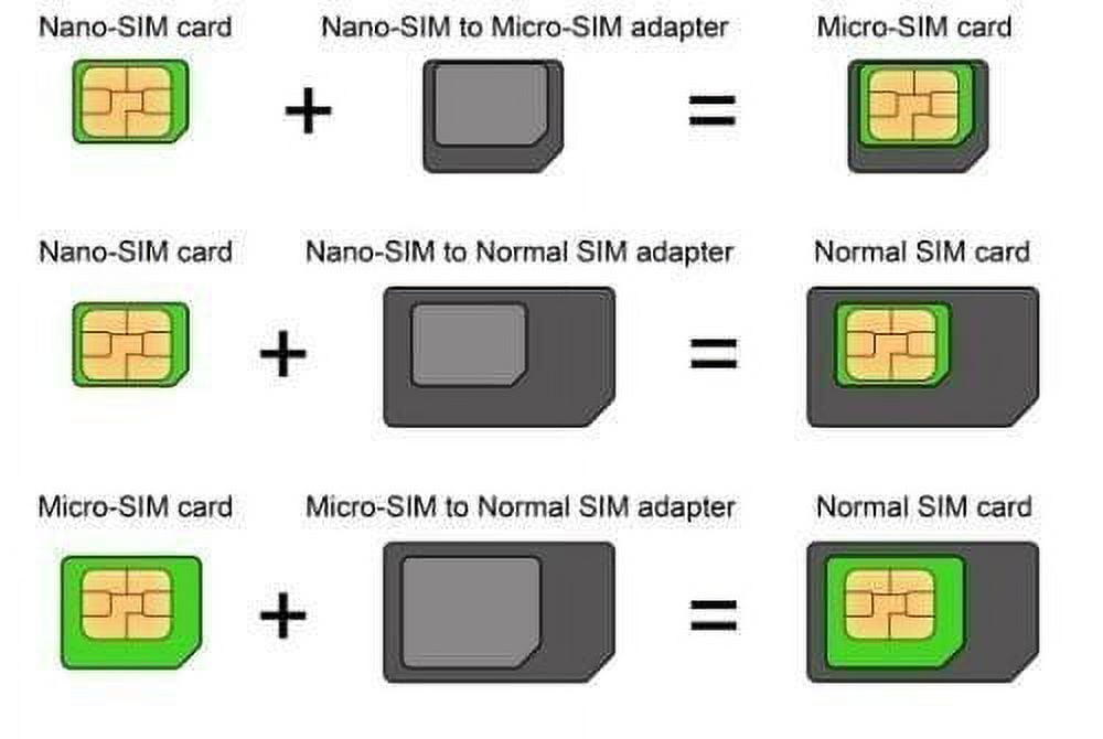 iSYFIX Convertidor de adaptador de tarjeta Nano SIM 4 en 1 PARENT