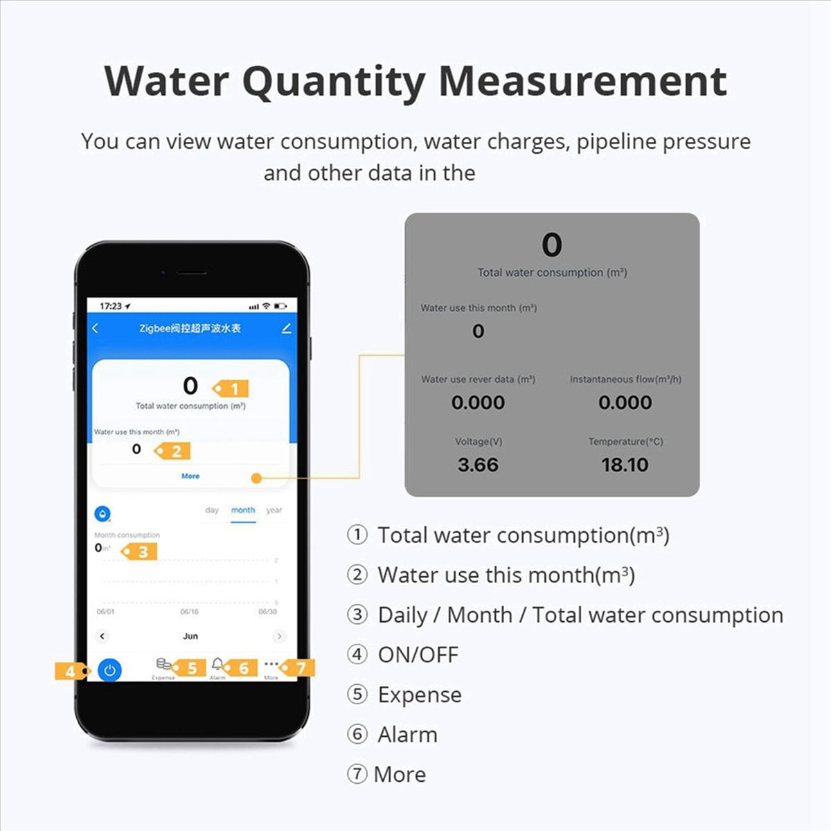 2X Tuya Zigbee Ultrasonic Water Meter DN20 with Valve LCD Display Water Quantity Flow Consumption Measure IP68,2 x Ultrasonic Water Meter kit