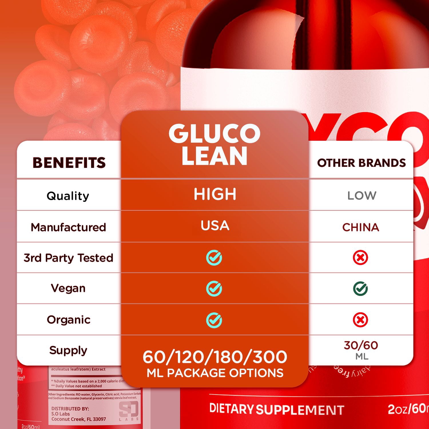 Glyco Lean Advanced Formula Drops Natural Support Supplement GlycoLean 150 Servings