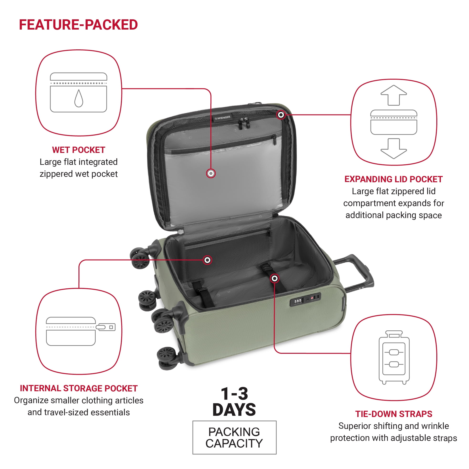 Wenger WG7062 Carry-on Spinner Luggage in Green with 8 Wheels and Built-in TSA Lock
