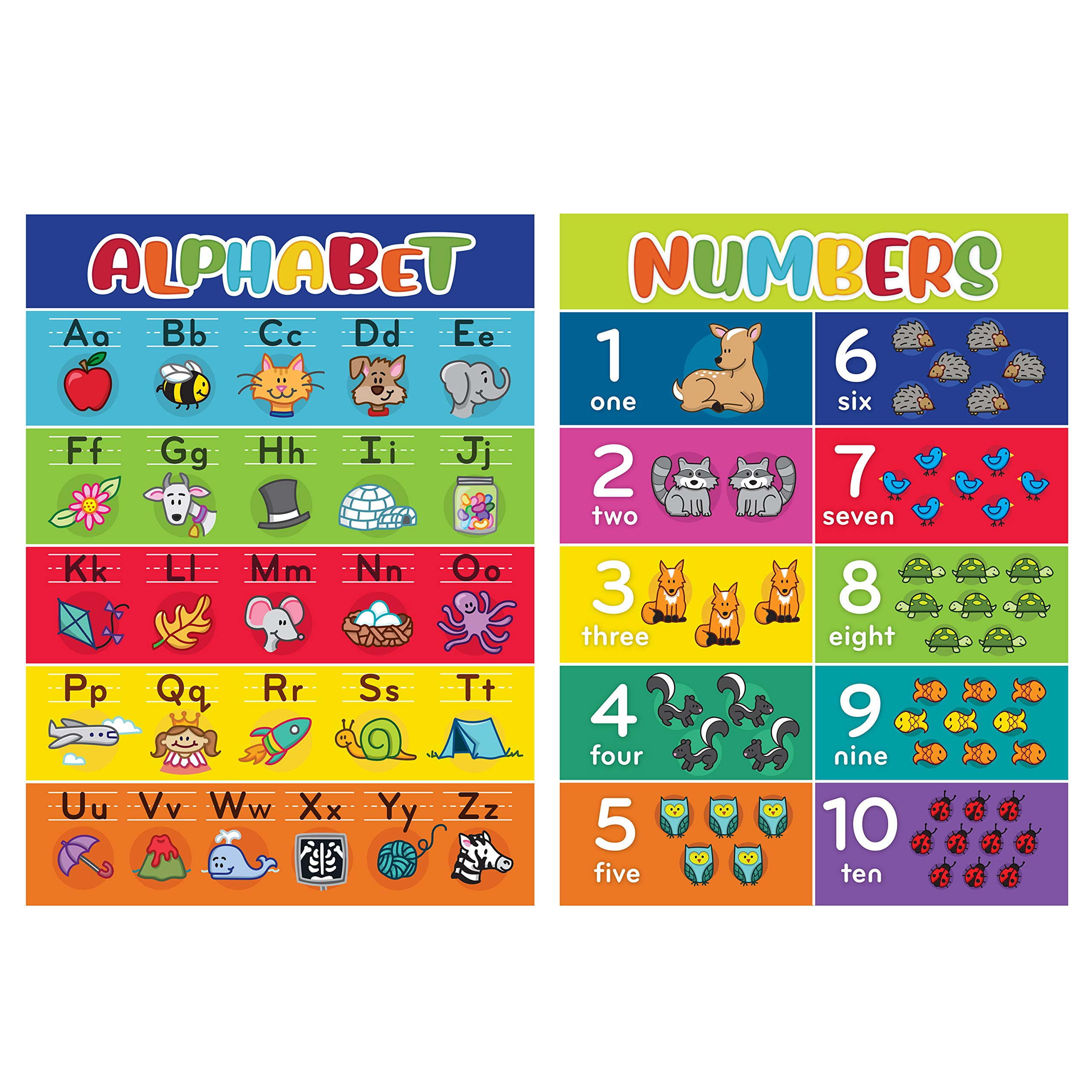 Math Posters Multiplication Table Chart Poster 24x18 - Laminated ...