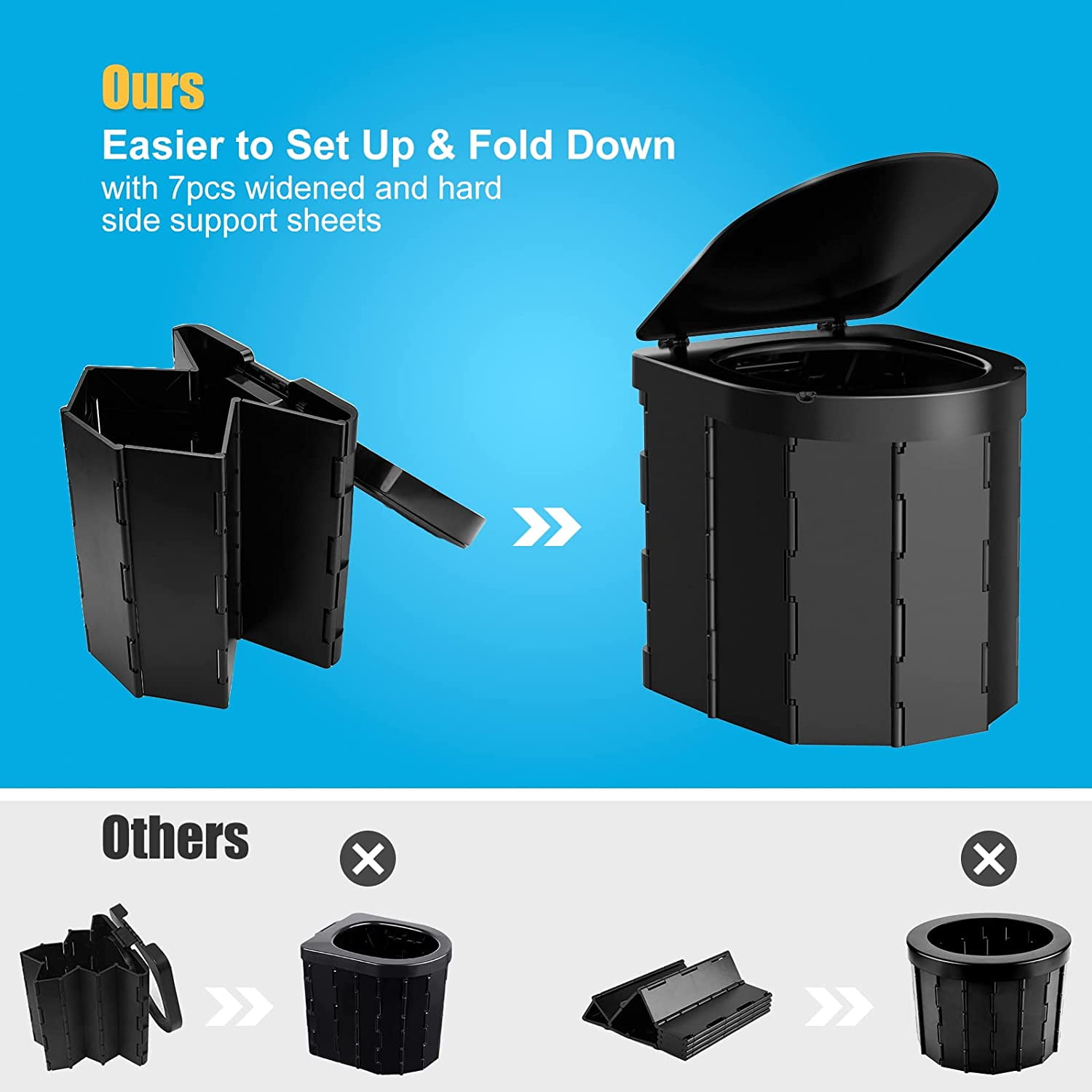 Wadeo Portable Camping Toilet with Lid