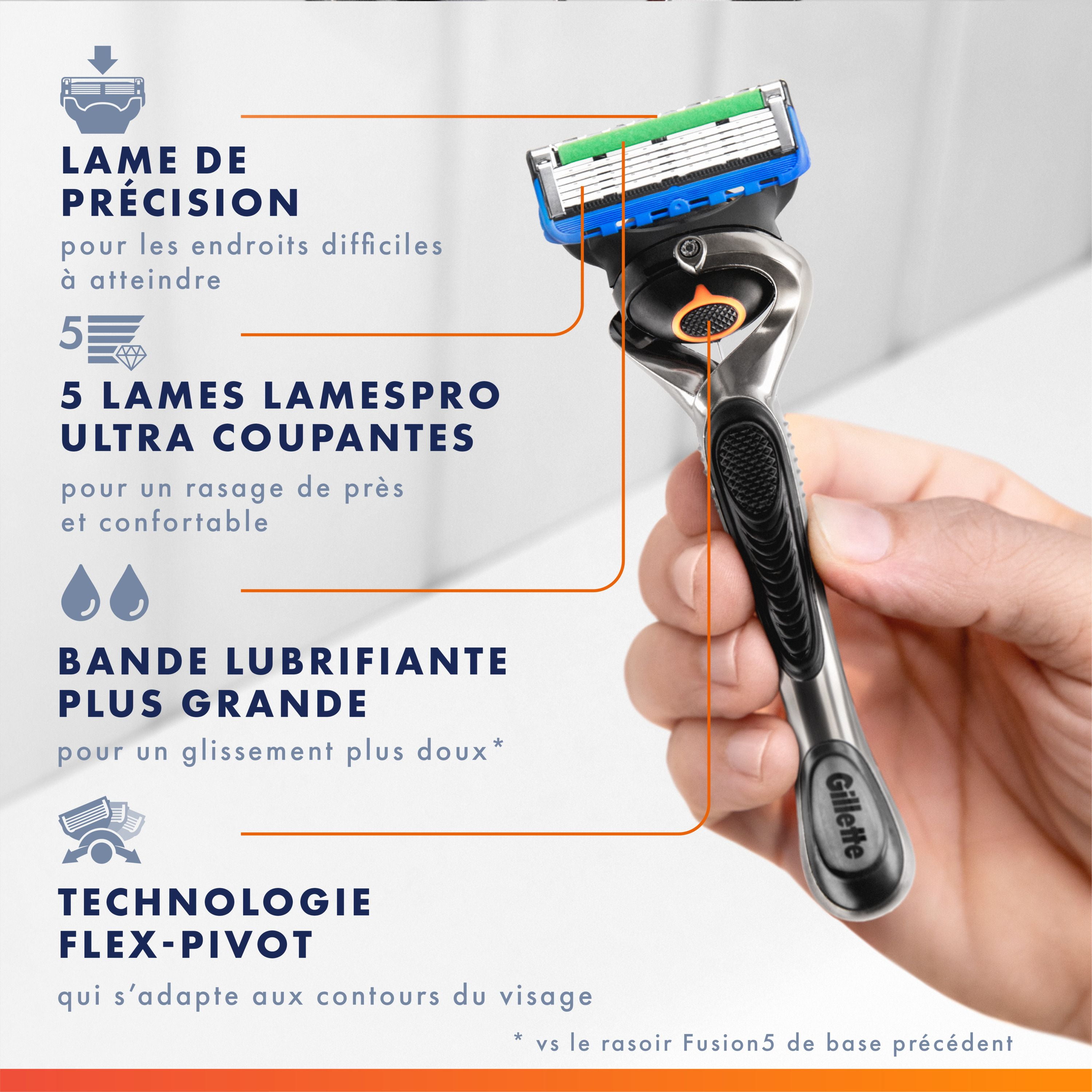 Cartouches de rechange de rasoir Gillette Fusion5 ProGlide pour hommes de rasoir pour manche de rasoir Flex-pivot, cartouches à 5 lames de rasoir, lame de précision pour hommes