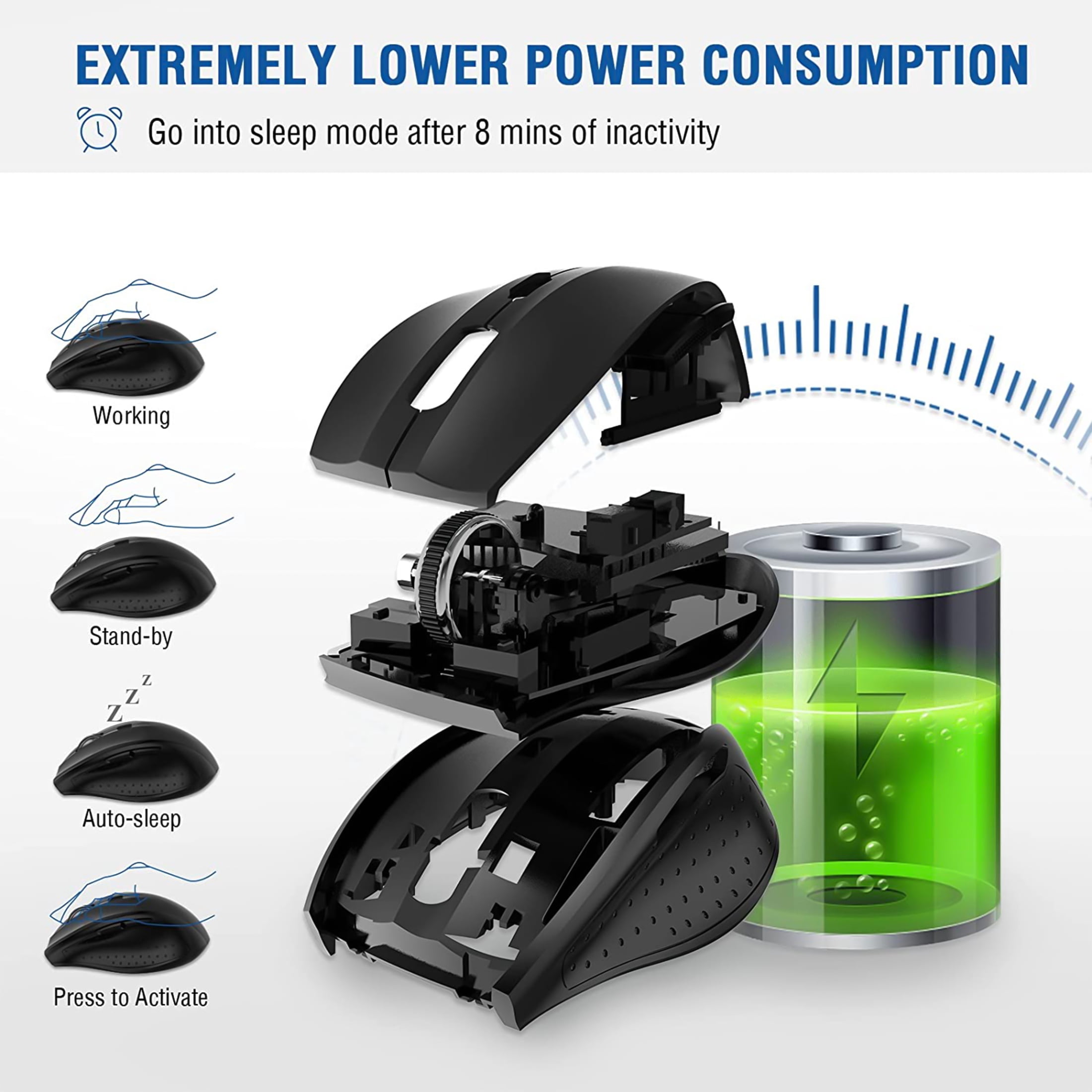 E-YOOSO Wireless Mouse, Computer Mouse 18 Months Battery Life Cordless Mouse, 5-Level 2400 DPI, 6 Button Ergo Wireless Mice, 2.4G Portable USB Wireless Mouse for Laptop, Mac, Chromebook, PC(Black)