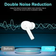 thumbnail image 3 of Kibvoe Sound Amplifiers with Noise Cancelling, Rechargeable Mini Personal Sound Amplifiers TV Earbuds with Portable Charging Box, Suitable for Adults, Elderly(White)., 3 of 7