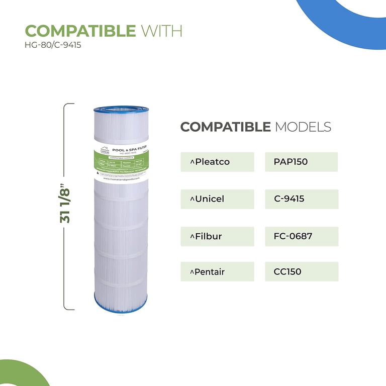 Hurricane Spa/Pool Filter Cartridge - Replaces Pleatco PAP150 & Unicel C-9415 (Open Box) - HF9415-01-U-A