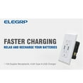 thumbnail image 6 of ELEGRP USB Wall Outlet Receptacle with Dual 4.0 A USB Ports, 15 Amp Duplex Tamper Resistant Receptacle, Charging Power Outlet with USB Ports,Wall Plate Included, UL Listed, 2PC, White, 6 of 8
