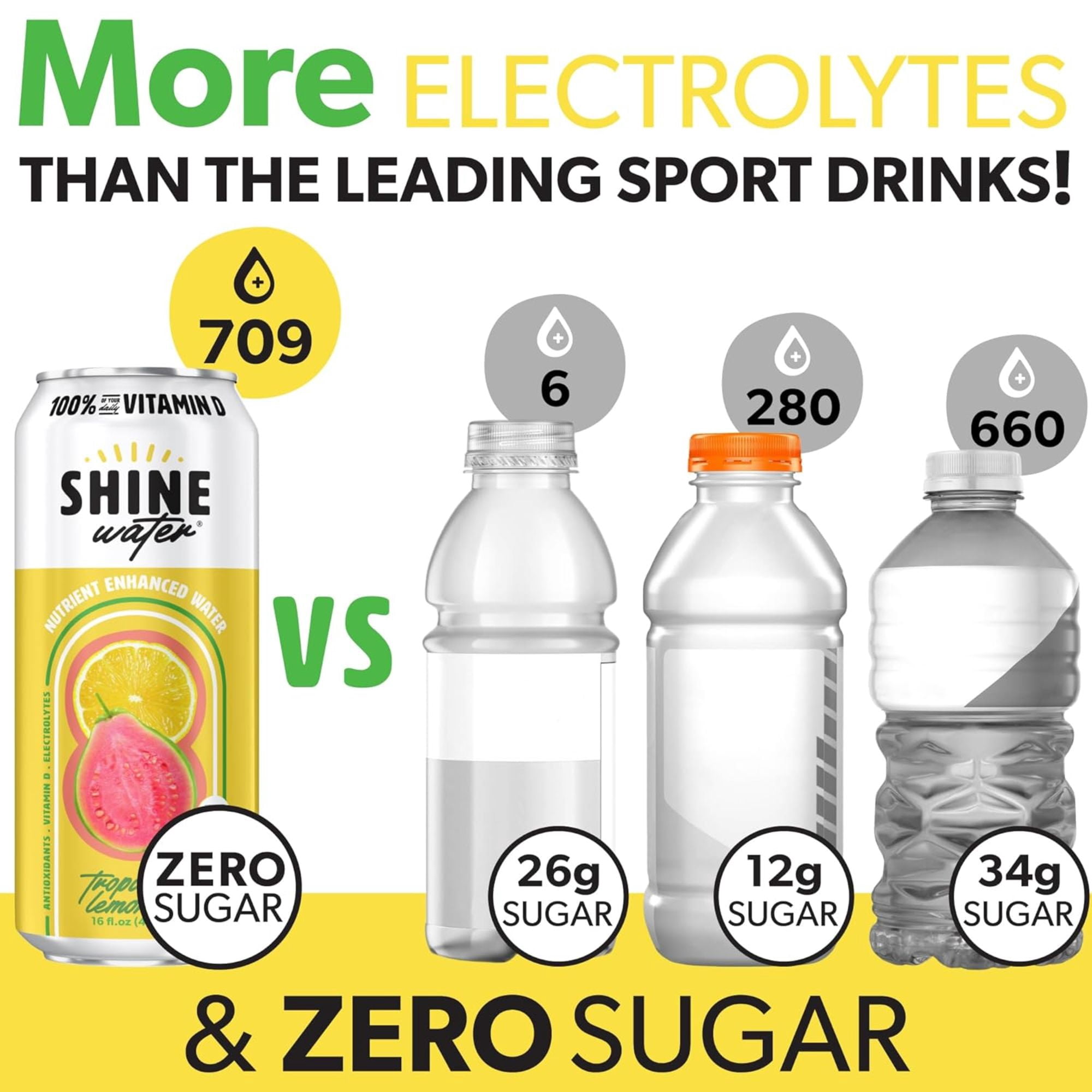 Shine Water Tropical Lemonade Vitamin D Electrolyte Drinks 12-Pack, Sugar Free Flavored Water with Magnesium, Zinc & Antioxidants, Low Calorie Hydration