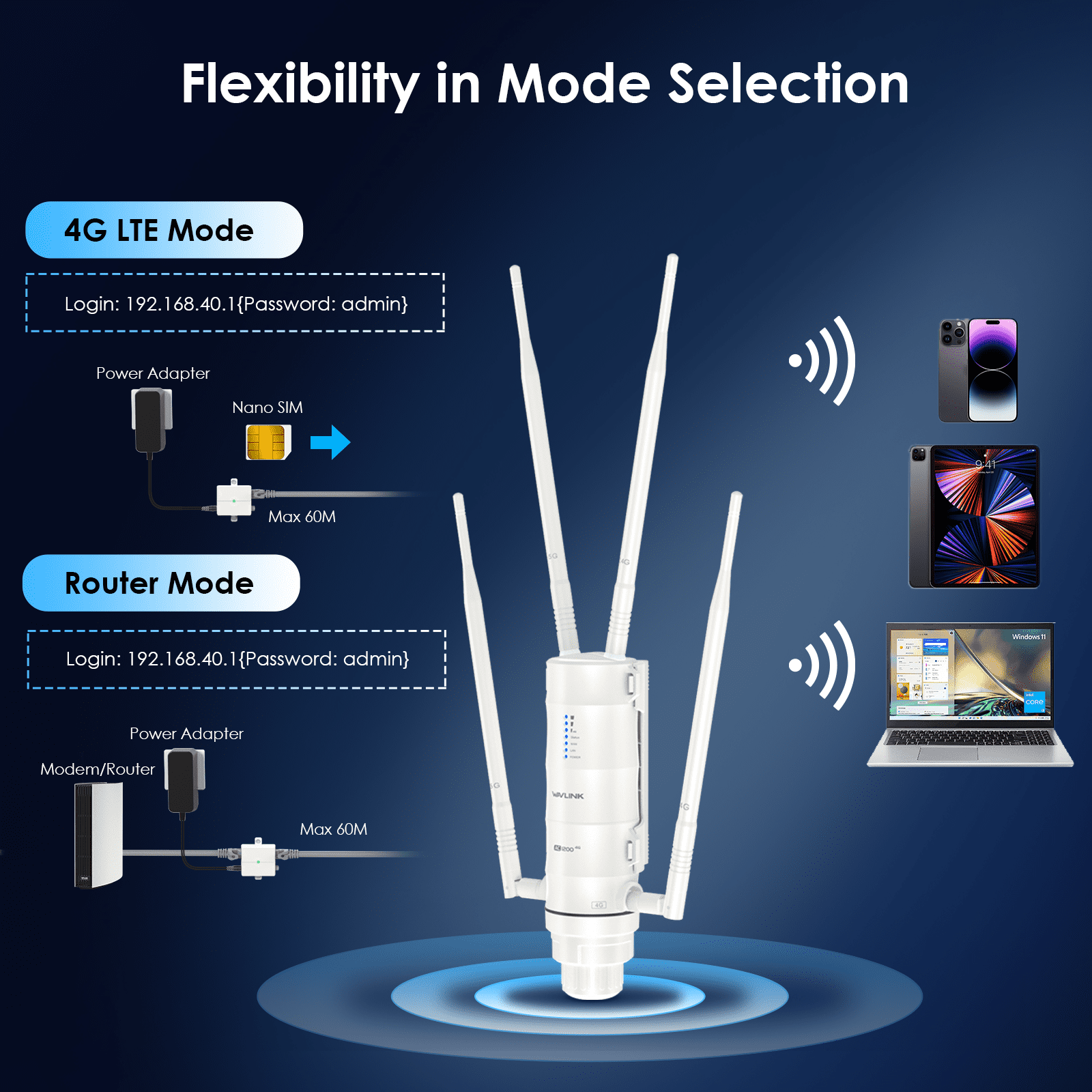 WAVLINK 4G LTE Outdoor Wi-Fi Router with Nano SIM Card Slot, 1200Mbps Dual Band Wireless Internet Hotspot WiFi, 4x7dBi Omni Directional Antennas, Support Router/4G Router/Mix Mode