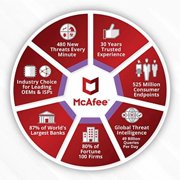 McAfee Internet Security 1-Year | 5- Device (Windows/Mac OS/Android/iOS)