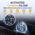 thumbnail image 3 of ONSON Air Purifier HEPA Filter Replacement for Ganymede, 3 of 7