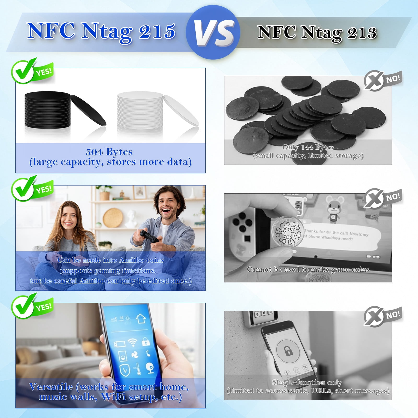 100PCS NFC Stickers Tags, 25mm Rewritable NTAG215 Blank NFC Cards with Adhesive Back, 504 Bytes Memory NFC Coin Card Chip for NFC Enabled Devices Phone Calls Automatically Commands (White, Black)