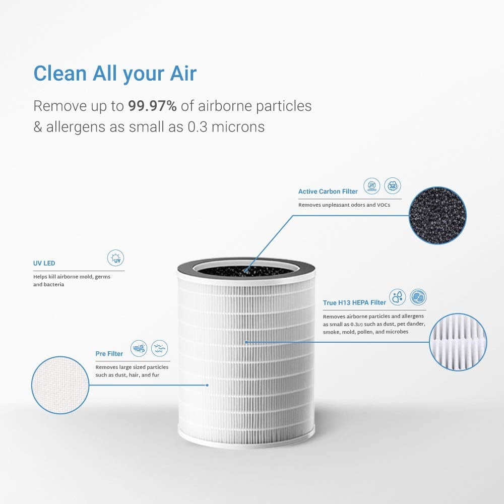 Cuckoo Air Purifier – H13 True HEPA, 726sq.ft. Coverage, Carbon Filter, Auto+ Mode, UV‑C (CAC-J1510FW)