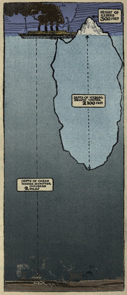 Titanic Sinking Diagram