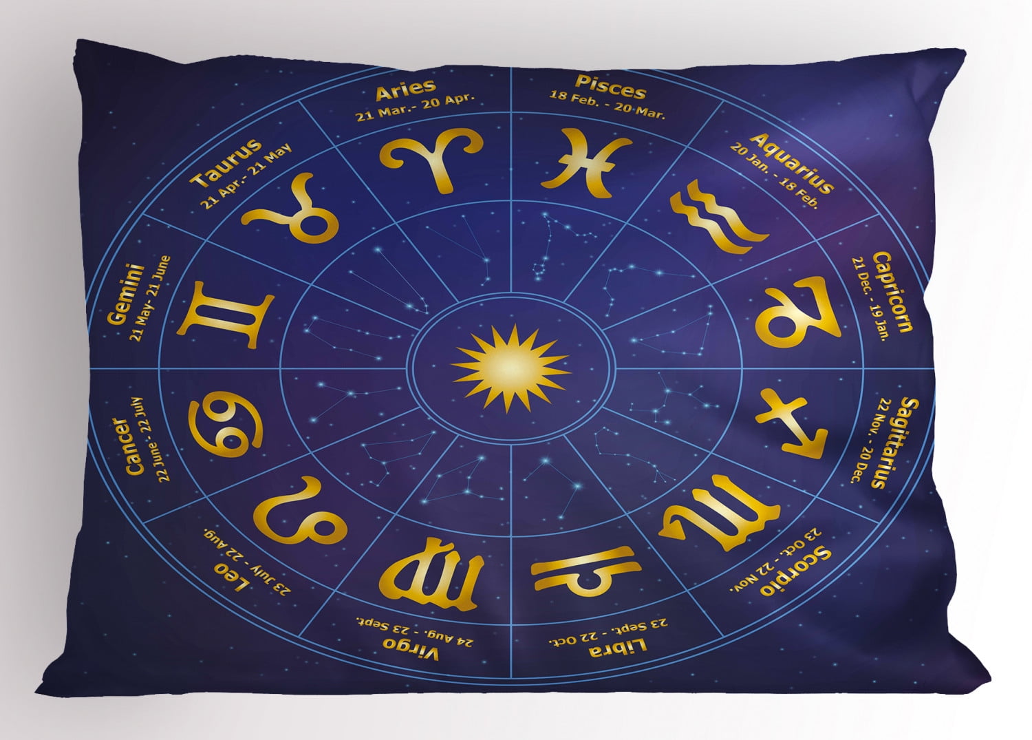 Astrology Pillow Sham Horoscope Zodiac Signs with Birth Dates in Circle ...