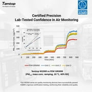 Temtop Advanced Air Quality Monitor for CO2, PM2.5, PM10, with Audio Alarm, Temp & Humidity Insights, Plus Data Export for In-depth Analysis, M2000C 2ND