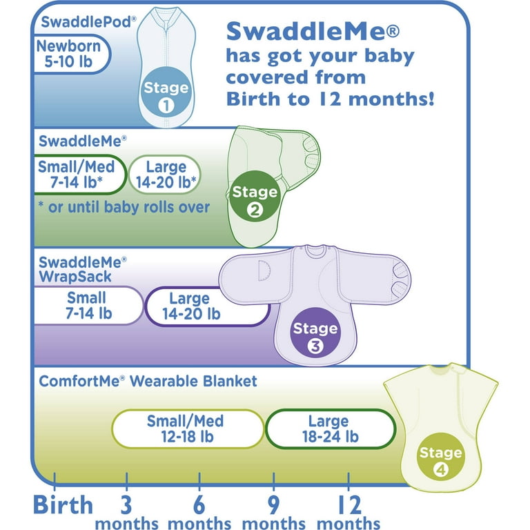 Swaddleme sales wrapsack small