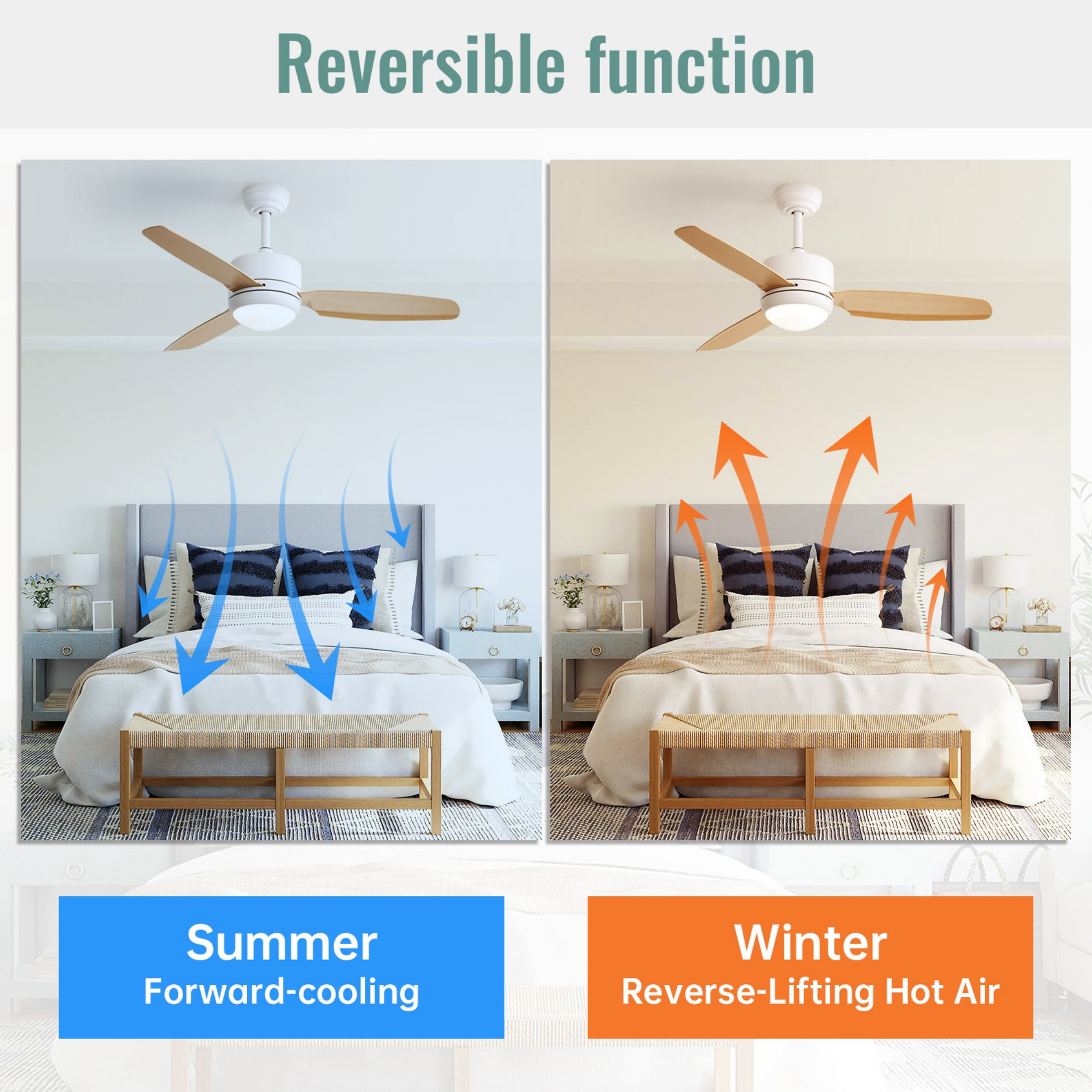 Sofucor 46 inch Ceiling Fans with Lights and Remote,Flush Mount,Modern,Low Profile