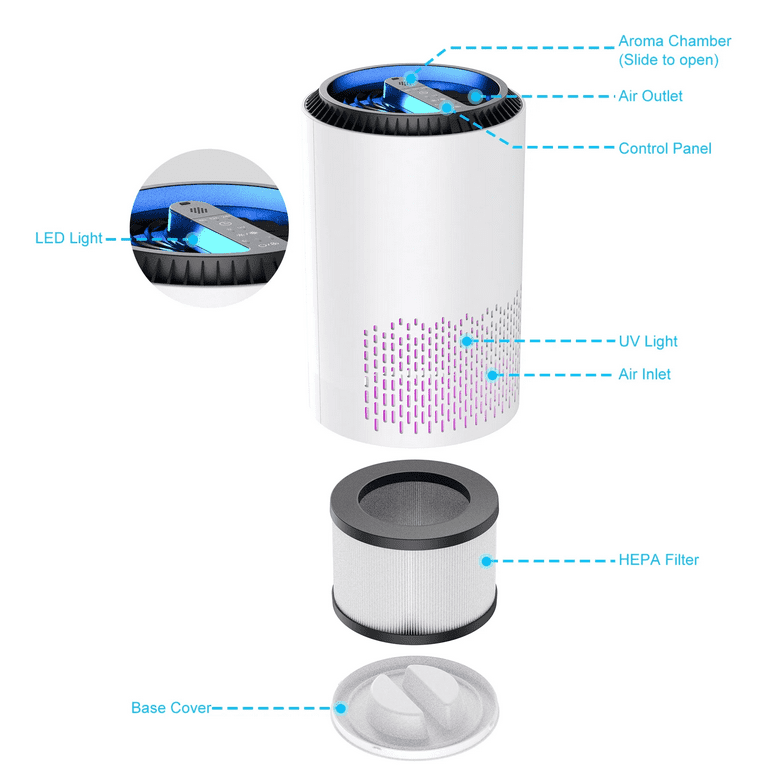 ALROCKET HEPA Air Purifier with Light Extra Large Room 350 Sq. Ft White